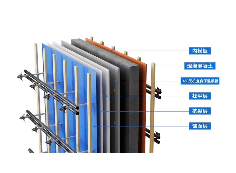 ASG無機復合保溫模板現(xiàn)澆混凝土墻體保溫系統(tǒng)